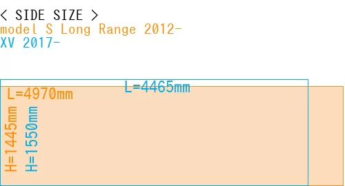 #model S Long Range 2012- + XV 2017-